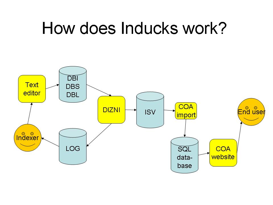 Slide12