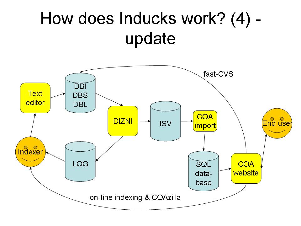 Slide15